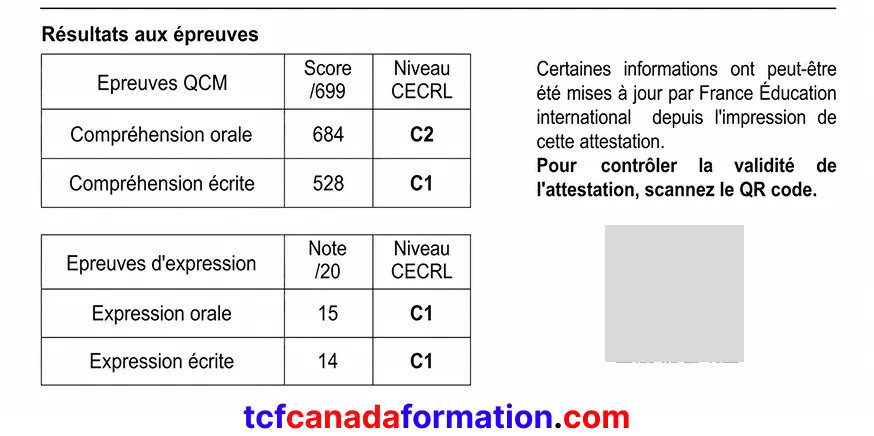 Résultat TCF Canada : score obtenu par un candidat après préparation